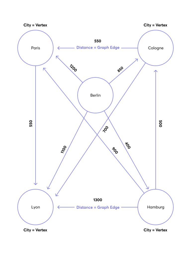 cities_graph(1)