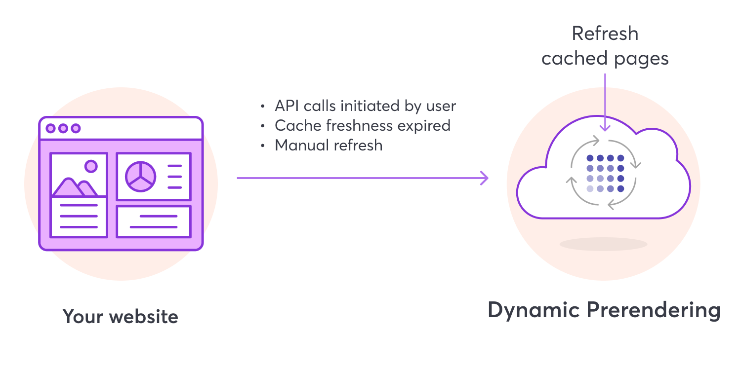 Cache Refresh